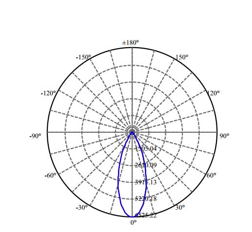Nata Lighting Company Limited - High Efficiency Reflector